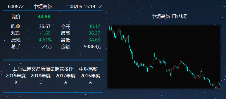 信披考評(píng).png
