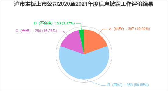 信披考評結(jié)果.png
