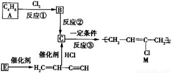 氯丁橡胶M是理想的电线电缆材料.工业上可由有机化工原料A或E制得.其合成路线如下图所示. 已知 H2C CH C CH由E二聚得到.完成下列填空 1 A的名称是 .反应③的反应类型是
